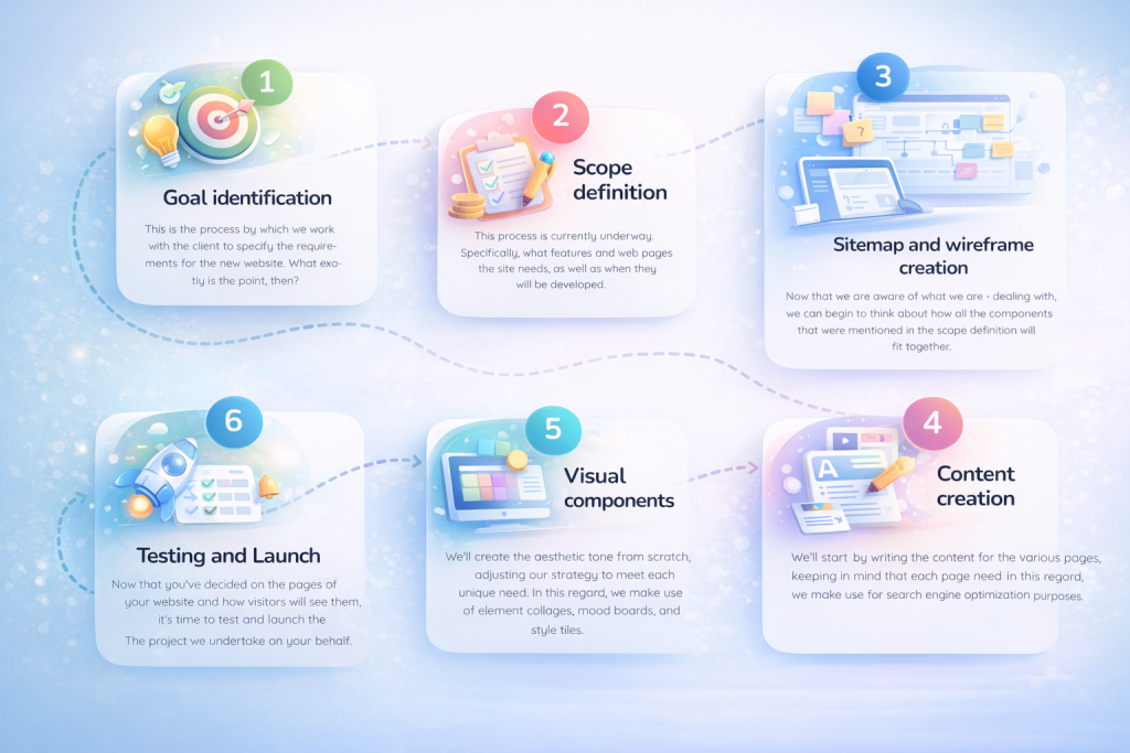 Website Designing Company in Delhi
